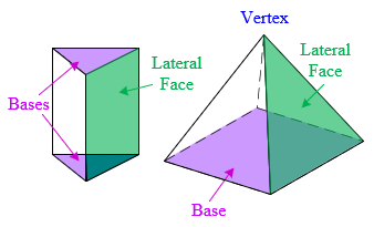 pyramid with lateral face