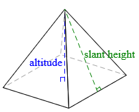 slant height